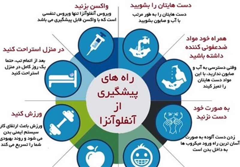 نکاتی که بایدبرای پیشگیری و درمان آنفلوانزا رعایت کنید+عکس نکاتی که بایدبرای پیشگیری و درمان آنفلوانزا رعایت کنید+عکس
