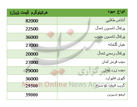 نرخ انواع میوه در میادین + جدول نرخ انواع میوه در میادین + جدول