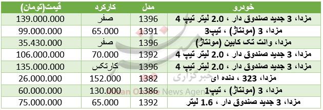 قیمت خودور مزدا در بازار+ جدول قیمت خودور مزدا در بازار+ جدول