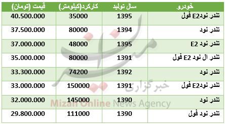 قیمت تندر نود دست دوم در بازار + جدول قیمت قیمت تندر نود دست دوم در بازار + جدول قیمت