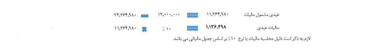 جزئیات محاسبه مالیات بر عیدی کارگران مشمول قانون کار+عکس جزئیات محاسبه مالیات بر عیدی کارگران مشمول قانون کار+عکس