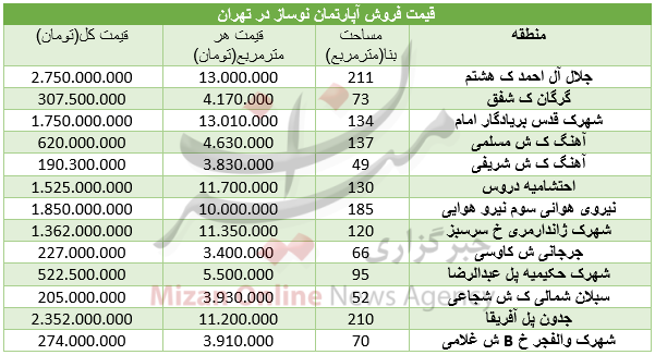 بسته بسته