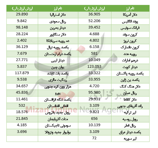 بسته بسته