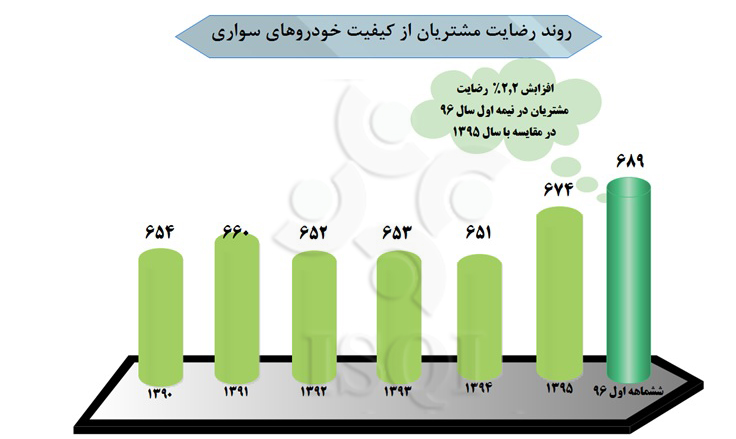 کدام خودروها بیشترین رضایت مشتری را بدست آوردند؟