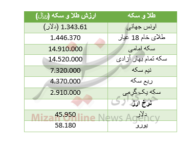 افزایش قیمت سکه/ دلار گران شد+ جدول قیمت افزایش قیمت سکه/ دلار گران شد+ جدول قیمت