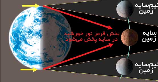 اسرار نهفته در «ابرماه خونین آبی» آسمان ۱۱ بهمن ماه+جزئیات