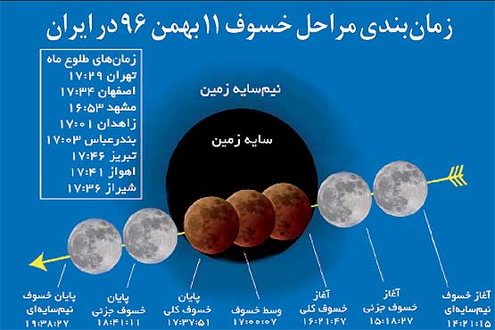 اسرار نهفته در «ابرماه خونین آبی» آسمان ۱۱ بهمن ماه+جزئیات