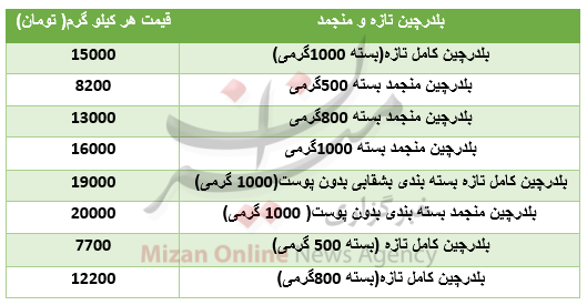 قیمت آپارتمان در غرب تهران/افزایش قیمت سکه/برای خرید پژو ۲۰۶ چقدر سرمایه نیاز است؟+جدول قیمت آپارتمان در غرب تهران/افزایش قیمت سکه/برای خرید پژو ۲۰۶ چقدر سرمایه نیاز است؟+جدول
