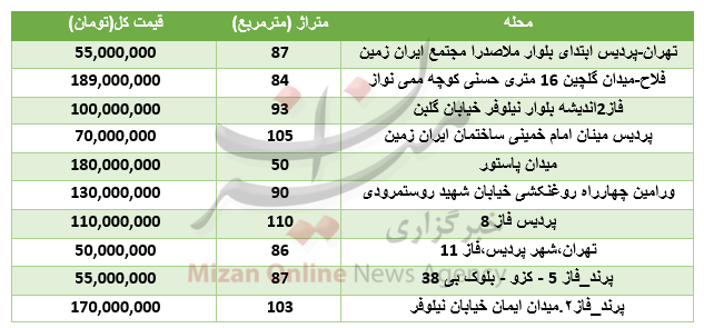 آپارتمان‌های 200 میلیون تومانی در تهران+جدول