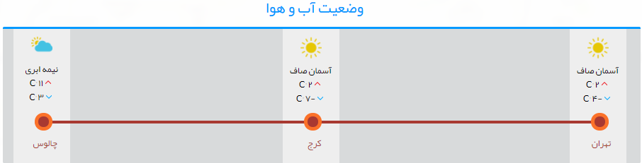 حرکت روان خودروها در مسیر چالوس+نقشه گرافیکی حرکت روان خودروها در مسیر چالوس+نقشه گرافیکی