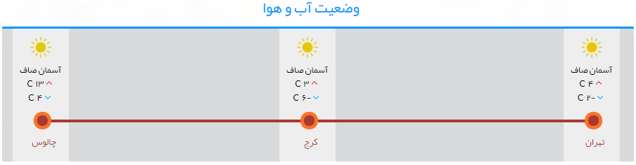 آخرین وضعیت ترافیکی راههای پرتردد آخرین وضعیت ترافیکی راههای پرتردد