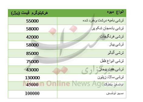 نرخ انواع ترشیجات در میادین + جدول نرخ انواع ترشیجات در میادین + جدول