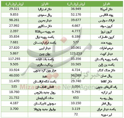رقابت سکه و دلار برای گرانی/ شاخص بورس به پله 97 هزار واحدی سقوط کرد/با 80 میلیون تومان چه خودروهایی میتوان خرید؟ رقابت سکه و دلار برای گرانی/ شاخص بورس به پله 97 هزار واحدی سقوط کرد/با 80 میلیون تومان چه خودروهایی میتوان خرید؟