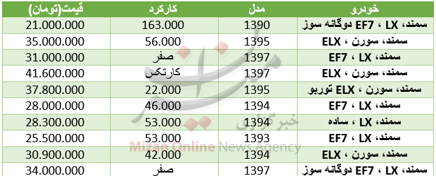 رقابت سکه و دلار برای گرانی/ شاخص بورس به پله 97 هزار واحدی سقوط کرد/با 80 میلیون تومان چه خودروهایی میتوان خرید؟ رقابت سکه و دلار برای گرانی/ شاخص بورس به پله 97 هزار واحدی سقوط کرد/با 80 میلیون تومان چه خودروهایی میتوان خرید؟