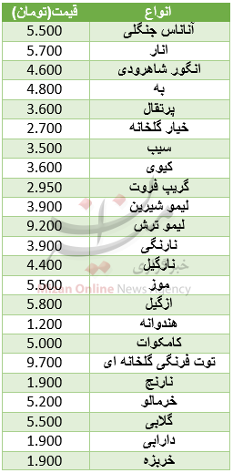 نرخ مصوب میوه در میادین+ جدول نرخ مصوب میوه در میادین+ جدول