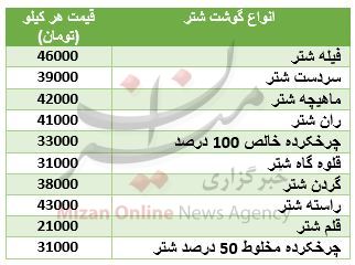 نرخ گوشت شتر در بازار + جدول قیمت