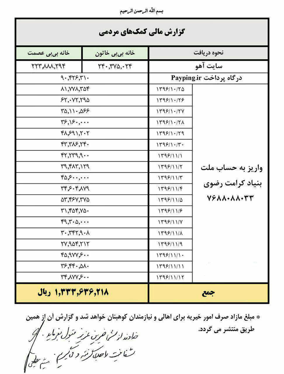 رونمایی از مومیایی فریاد زن/ دستگیری مرد هزار چهره/ بحران دست از سر تهران بر نمی دارد/ ضرر 114 میلیارد دلاری چند میلیاردر رونمایی از مومیایی فریاد زن/ دستگیری مرد هزار چهره/ بحران دست از سر تهران بر نمی دارد/ ضرر 114 میلیارد دلاری چند میلیاردر