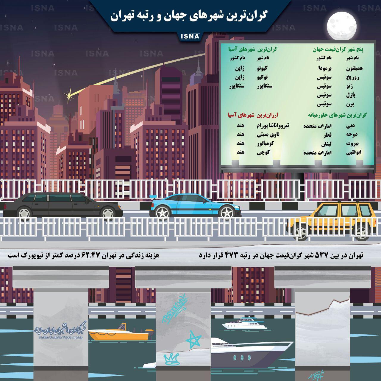 رونمایی از مومیایی فریاد زن/ دستگیری مرد هزار چهره/ بحران دست از سر تهران بر نمی دارد/ ضرر 114 میلیارد دلاری چند میلیاردر رونمایی از مومیایی فریاد زن/ دستگیری مرد هزار چهره/ بحران دست از سر تهران بر نمی دارد/ ضرر 114 میلیارد دلاری چند میلیاردر