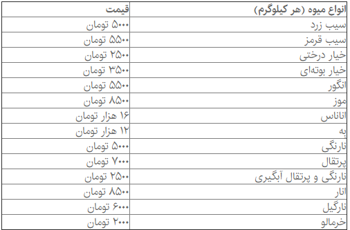 افزایش قیمت برخی میوه‌ها در بازار/ موز کم شده است