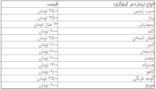 افزایش قیمت برخی میوه‌ها در بازار/ موز کم شده است