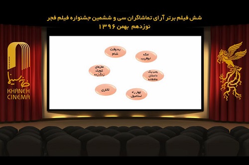 عرق سرد از آرای مردمی جشنواره فیلم فجر حذف شد/رقابت سخت هفت فیلم ادامه دارد+عکس عرق سرد از آرای مردمی جشنواره فیلم فجر حذف شد/رقابت سخت هفت فیلم ادامه دارد+عکس