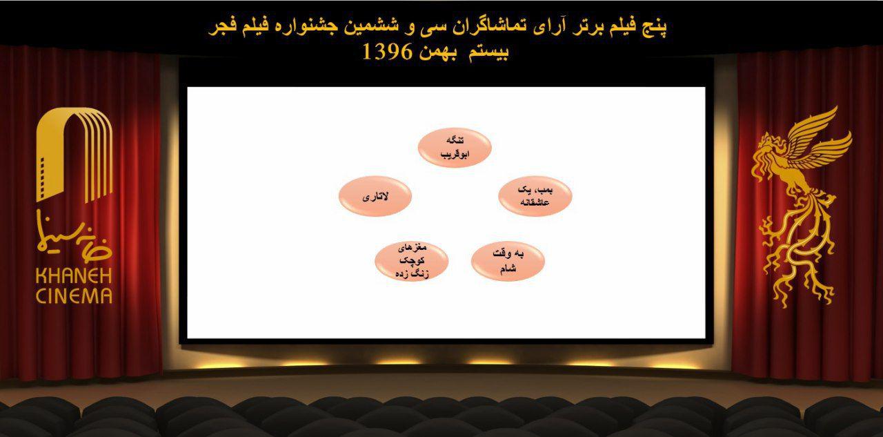 چهارراه استانبول از آرای مردمی جشنواره فیلم فجر حذف شد/پنج نامزد نهایی معرفی شدند+عکس چهارراه استانبول از آرای مردمی جشنواره فیلم فجر حذف شد/پنج نامزد نهایی معرفی شدند+عکس