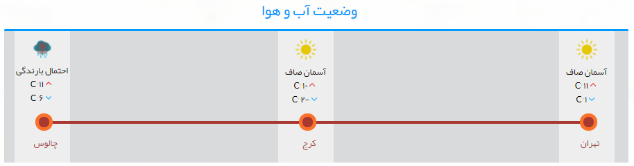جاده چالوس