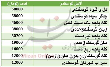 نرخ آلایش گوسفندی در میادین+ جدول قیمت