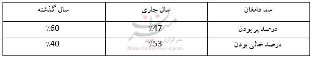 نگاهی به انتقال آب خزر/ پروژه ای که از سوی مجلس رد شد
