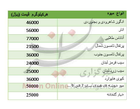 نرخ انواع میوه در میادین + جدول نرخ انواع میوه در میادین + جدول