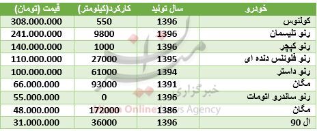 قیمت خودروهای رنو در بازار + جدول قیمت خودروهای رنو در بازار + جدول