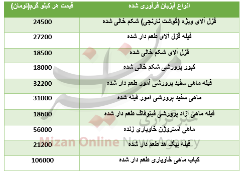 قیمت آبزیان فرآوری شده+جدول قیمت آبزیان فرآوری شده+جدول