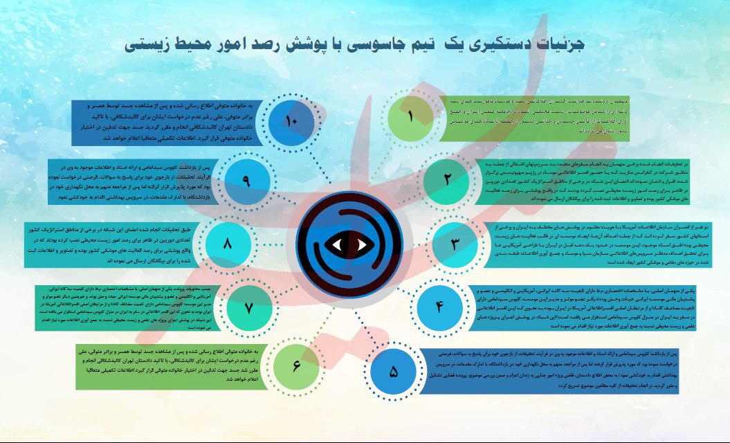 جزئیات دستگیری یک تیم جاسوسی با پوشش رصد امور محیط زیستی+عکس جزئیات دستگیری یک تیم جاسوسی با پوشش رصد امور محیط زیستی+عکس
