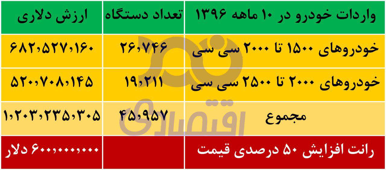 تحصیل پشت نمیکت های خاکی/ معدوم سازی پرندگان مبتلا به آنفلوآنزای فوق حاد/ تصاویری از سقوط اتوبوس به دره در یاسوج تحصیل پشت نمیکت های خاکی/ معدوم سازی پرندگان مبتلا به آنفلوآنزای فوق حاد/ تصاویری از سقوط اتوبوس به دره در یاسوج