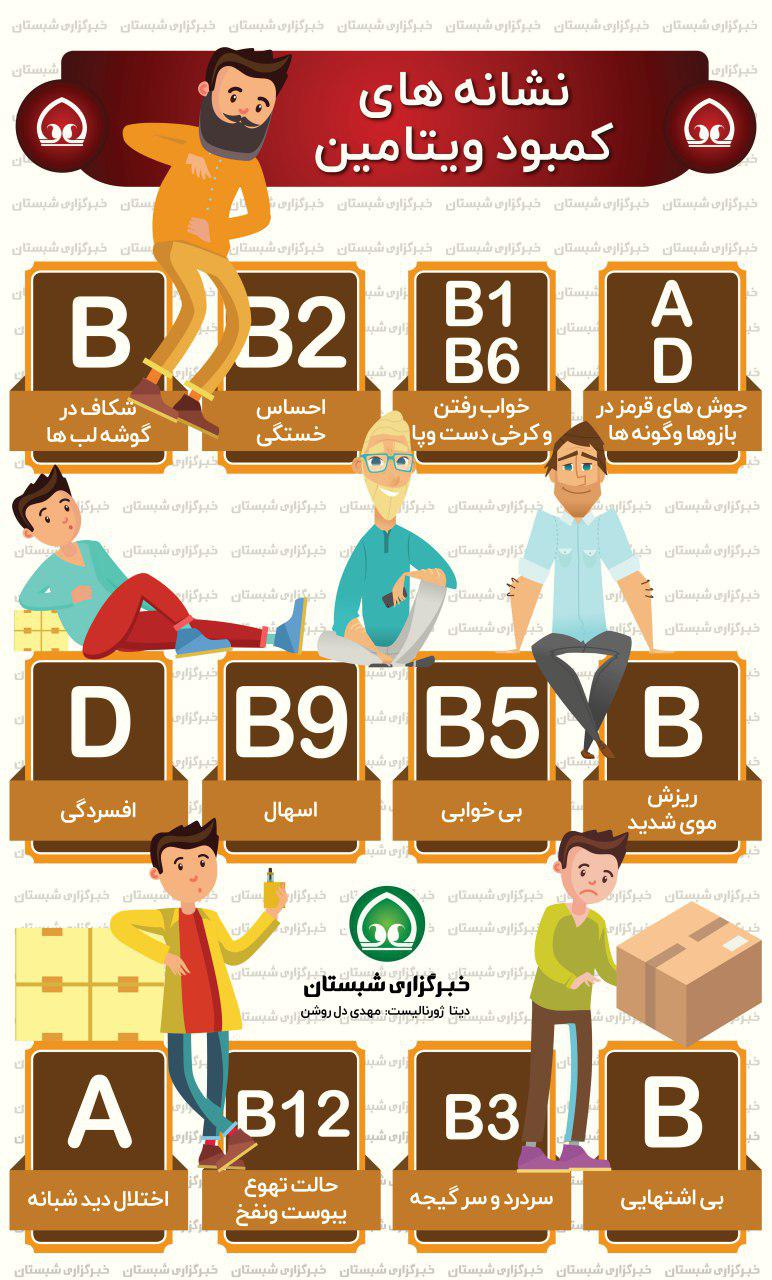 شکار ماهی 7 کیلویی در ریجاب/ هند گردی روحانی/ نشانه های کمبود ویتامین شکار ماهی 7 کیلویی در ریجاب/ هند گردی روحانی/ نشانه های کمبود ویتامین