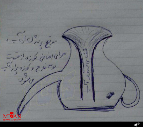 کوزه 5 هزار ساله شهر سوخته جعلی است/ چنین نمونه ای در شهر سوخته وجود ندارد + تصاویر و ویدیو کوزه 5 هزار ساله شهر سوخته جعلی است/ چنین نمونه ای در شهر سوخته وجود ندارد + تصاویر و ویدیو