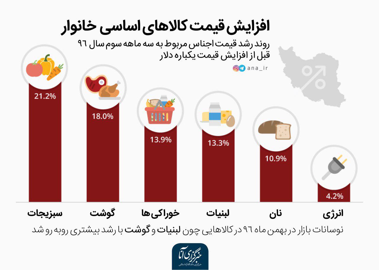 مظنه قیمت زمین در تهران/ کالاهای اساسی چقدر گران شدند؟/ هدایای هندی ها به روحانی/ روز بارانی سرپلذهاب و مصائب زلزله زدگان مظنه قیمت زمین در تهران/ کالاهای اساسی چقدر گران شدند؟/ هدایای هندی ها به روحانی/ روز بارانی سرپلذهاب و مصائب زلزله زدگان