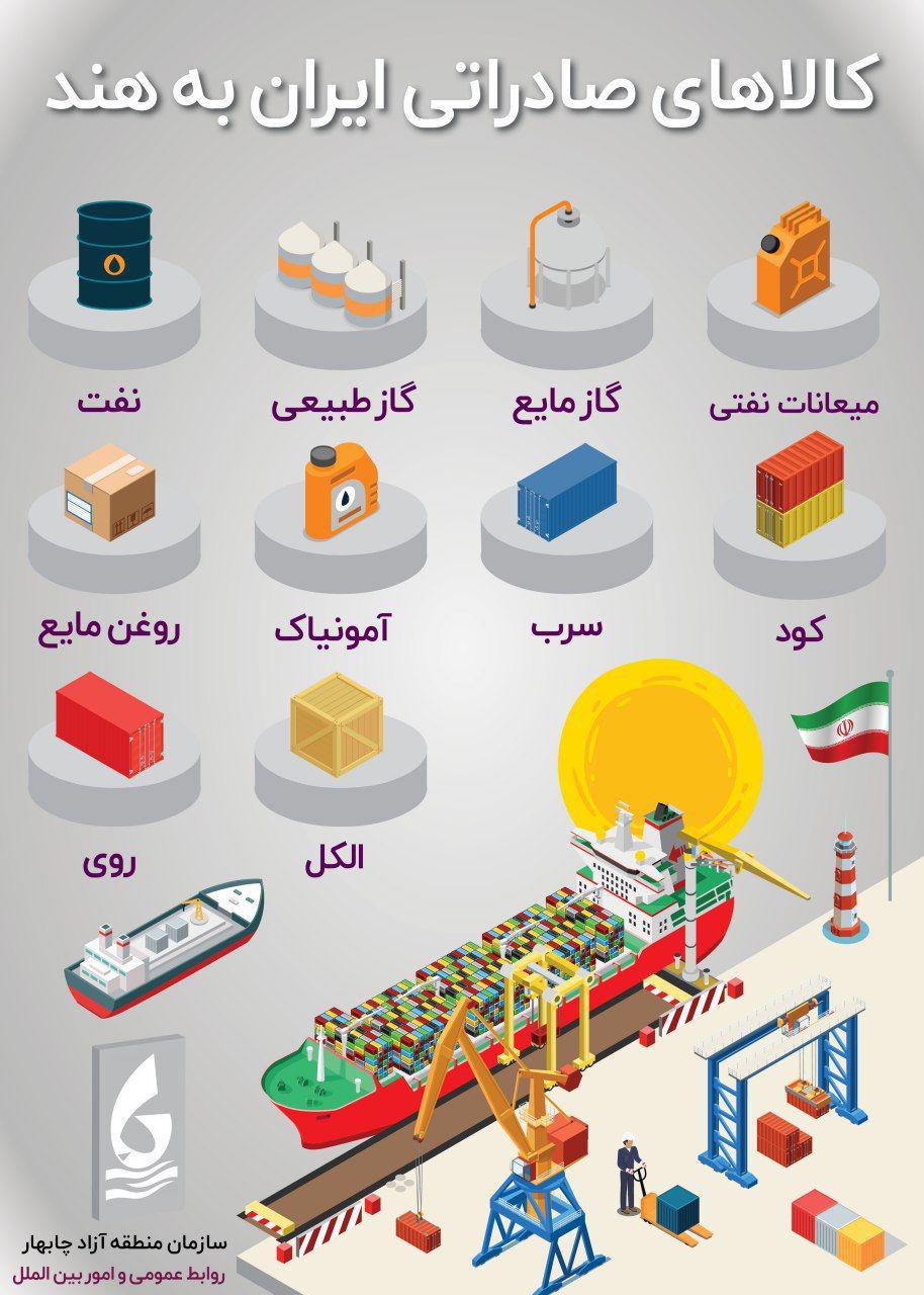 مظنه قیمت زمین در تهران/ کالاهای اساسی چقدر گران شدند؟/ هدایای هندی ها به روحانی/ روز بارانی سرپلذهاب و مصائب زلزله زدگان مظنه قیمت زمین در تهران/ کالاهای اساسی چقدر گران شدند؟/ هدایای هندی ها به روحانی/ روز بارانی سرپلذهاب و مصائب زلزله زدگان