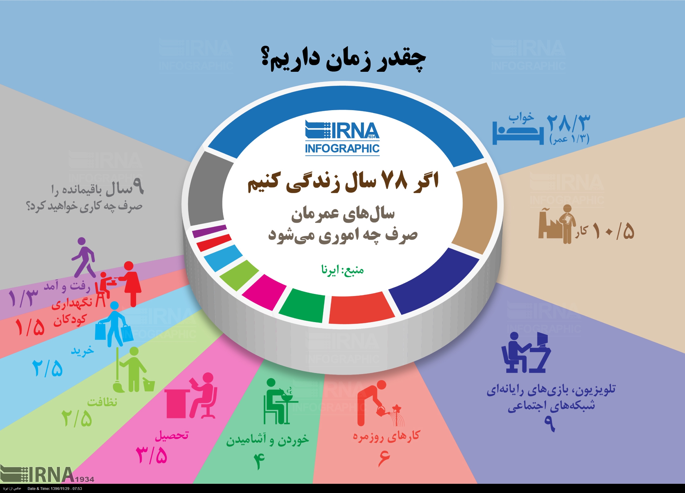 چقدر زمان داریم؟+اینفوگرافیک چقدر زمان داریم؟+اینفوگرافیک