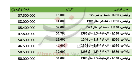 طلا و سکه نزولی شد/ رشد ۸۱ واحدی شاخص بورس/برای خرید آپارتمان در شرق تهران چقدر باید هزینه کرد؟ طلا و سکه نزولی شد/ رشد ۸۱ واحدی شاخص بورس/برای خرید آپارتمان در شرق تهران چقدر باید هزینه کرد؟
