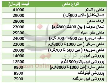 طلا و سکه نزولی شد/ رشد ۸۱ واحدی شاخص بورس/برای خرید آپارتمان در شرق تهران چقدر باید هزینه کرد؟ طلا و سکه نزولی شد/ رشد ۸۱ واحدی شاخص بورس/برای خرید آپارتمان در شرق تهران چقدر باید هزینه کرد؟