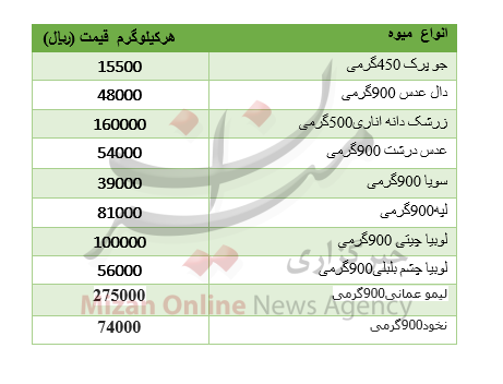 نرخ انواع  حبوبات بسته بندی شرکتی + جدول