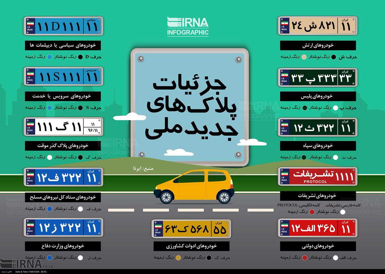 جزییات پلاکهای جدید ملی اعلام شد جزییات پلاکهای جدید ملی اعلام شد