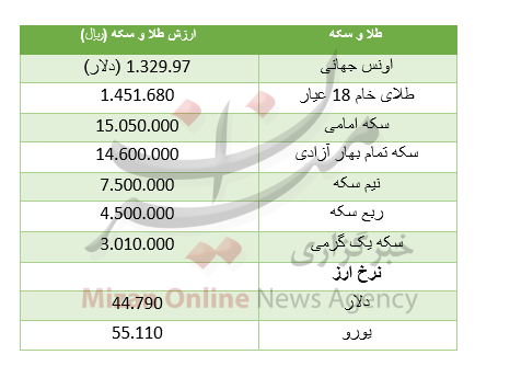 ادامه ریزش قیمت سکه/ دلار ارزان شد+ جدول قیمت ادامه ریزش قیمت سکه/ دلار ارزان شد+ جدول قیمت