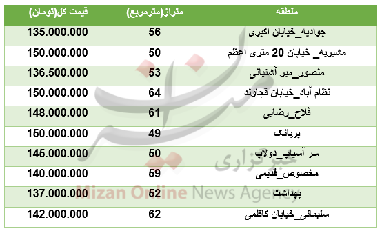 خانه‌های 150 میلیون تومانی+جدول