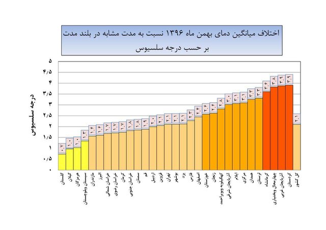 کاهش ۵۱ درصدی بارش در کشور!+جدول کاهش ۵۱ درصدی بارش در کشور!+جدول