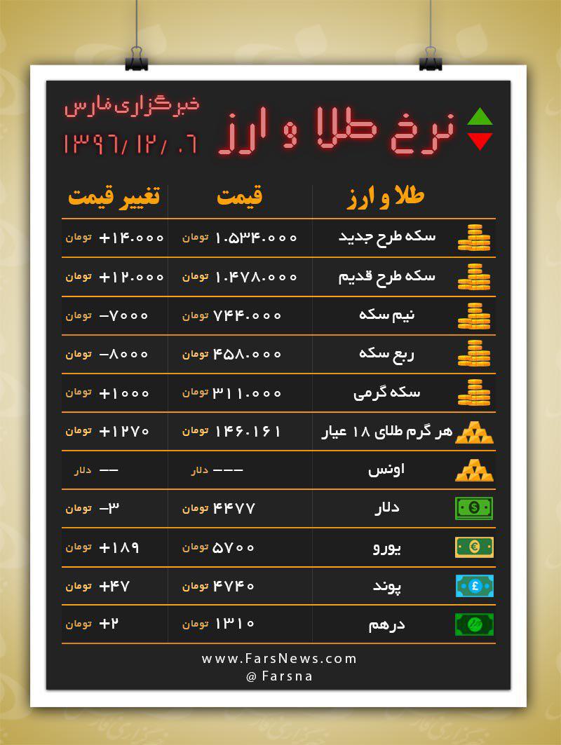 عکس یادگاری دختر ترامپ در کنار مقامات کره شمالی/ کشفیات جدید باستان‌شناسان در دره نیل مصر/ قاتلان بزرگ دنیا را بشناسید
