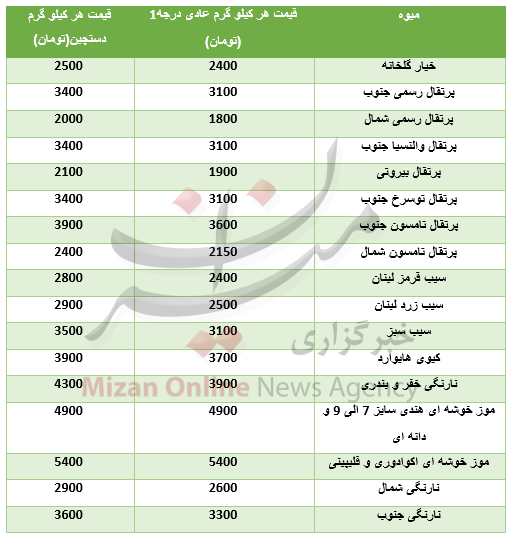 افزایش قیمت 35 ارز در بازار بین بانکی/خریداران خودرو دنا بخوانند/طلا و سکه گران شد افزایش قیمت 35 ارز در بازار بین بانکی/خریداران خودرو دنا بخوانند/طلا و سکه گران شد
