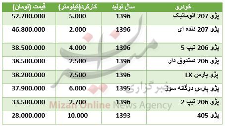 افزایش قیمت 35 ارز در بازار بین بانکی/خریداران خودرو دنا بخوانند/طلا و سکه گران شد افزایش قیمت 35 ارز در بازار بین بانکی/خریداران خودرو دنا بخوانند/طلا و سکه گران شد