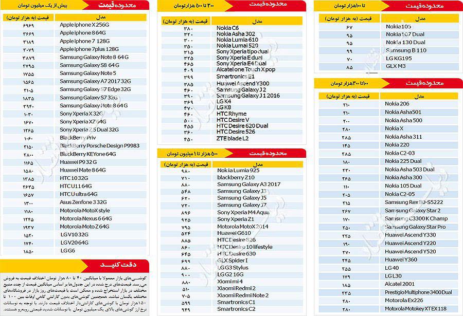قیمت روز موبایل در بازار تهران + جدول قیمت روز موبایل در بازار تهران + جدول